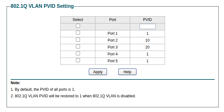 Switch final PVIDs configuration Switch final PVIDs configuration