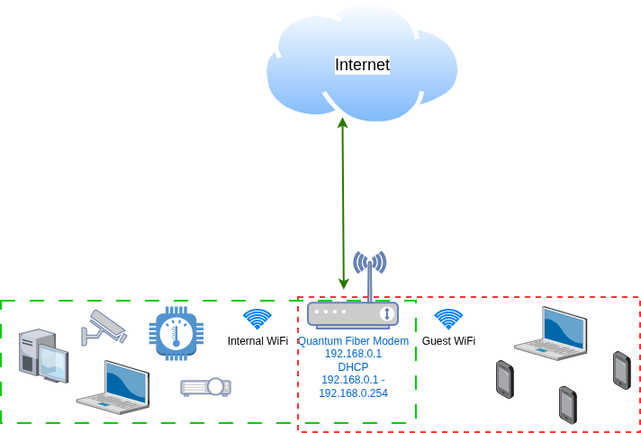 Example of what a \"flat network\" looks like typically Example of what a "flat network" looks like typically