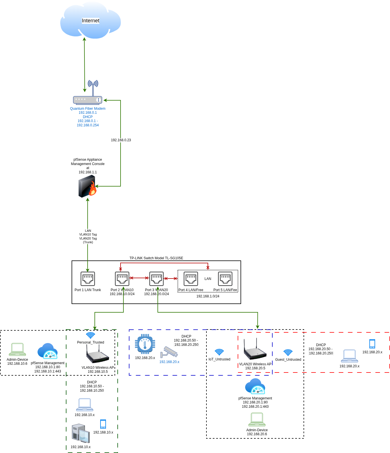 Example of what a segmented network looks like Example of what a segmented network looks like